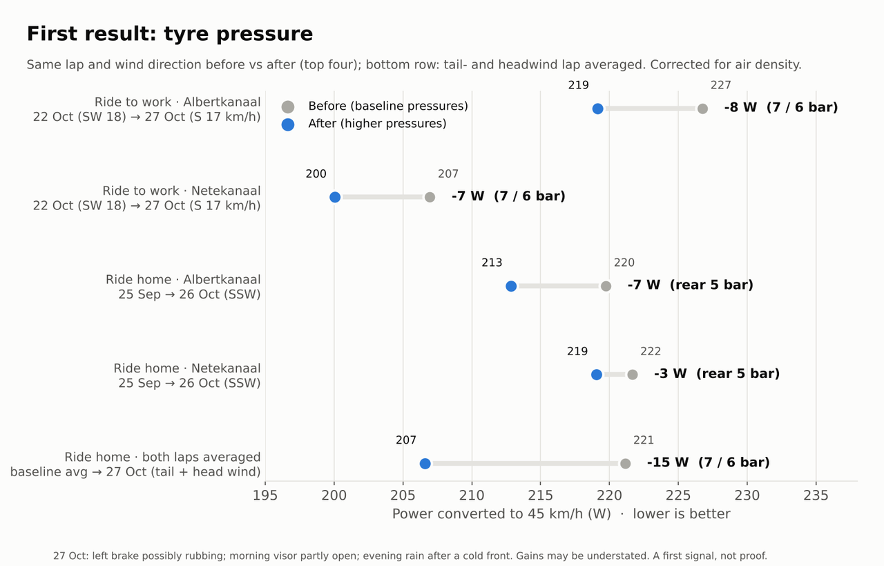 [Afbeelding: 3-tyre-pressure-result.png]