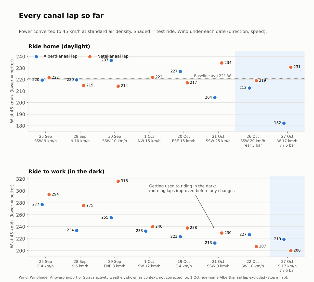 [Afbeelding: 2-all-laps.png]