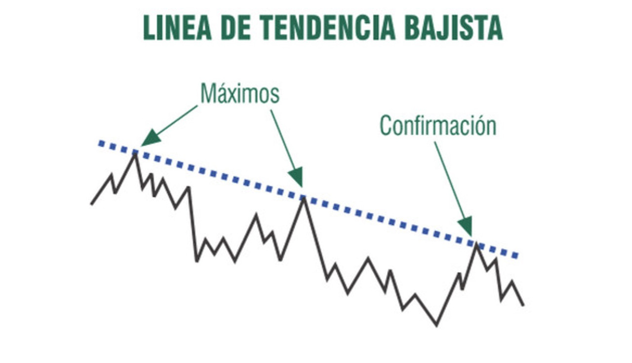 line tendende average