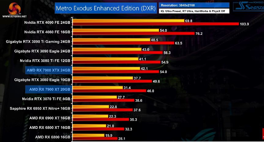 7900xtx-me.jpg