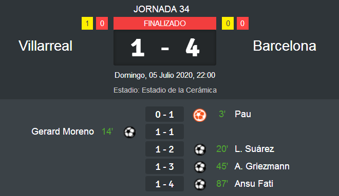 PORRA AL PARTIDO DE LA JORNADA (8ª Edición) TEMP. 2019-20 (2ª parte) - Página 30 Resultado-porra-34