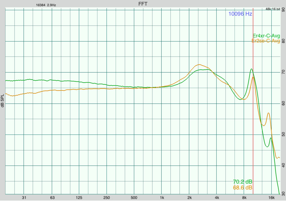 Etymotic ER4XR vs ER2SE