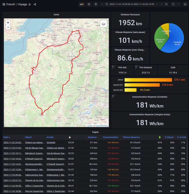Capture d’écran 2022-11-27 172705 french voyage