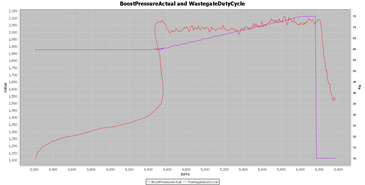 6hp19MARKO_20220423_2036561bar