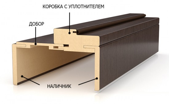 Телескопическая коробка межкомнатной двери что это - Всё о межкомнатных и входных дверях ()