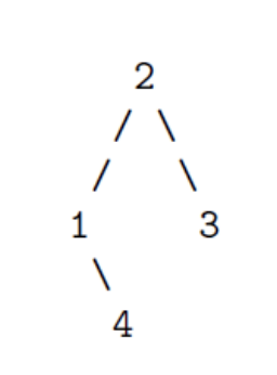 Binary Tree Unduplicated