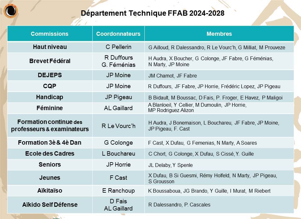 Organigramme-Departement-technique-FFAB-24-28