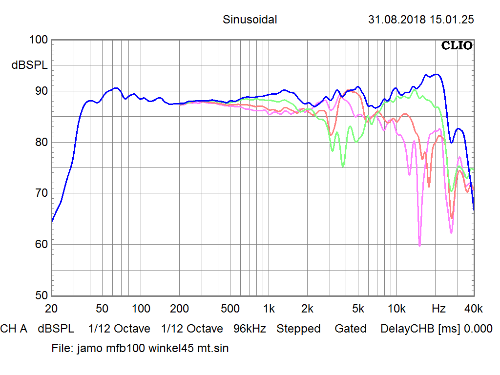 [Bild: jamo-mfb100-frequenzgang-mt.png]