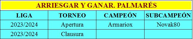 Arriesgar y ganar. Jornada 7. Torneo Clausura. Captura-JPG3