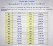 FECHA DE FABRICACIÓN POR Nº DE SERIE 