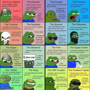 Frogs-Types