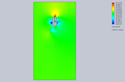 Cut-Plot-2-Design-Point-13