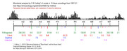 Blues-scale-analysis