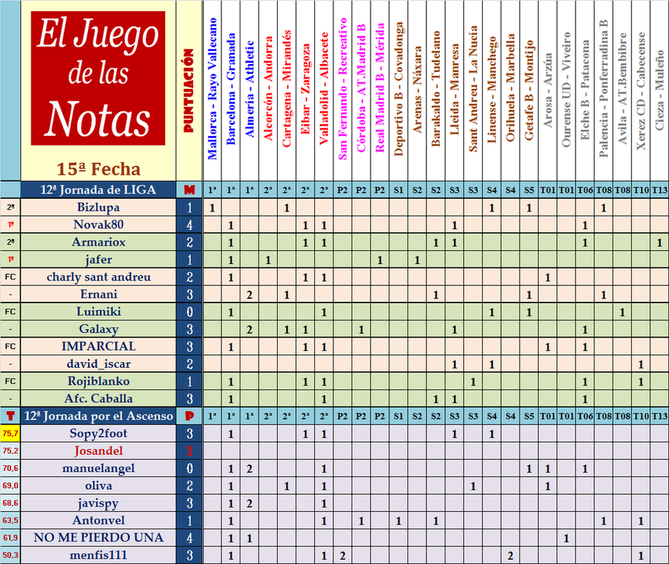 El Juego de Las Notas – 15ª Fecha (Liga y Ascenso) - Página 2 Fecha-15-de-las-notas-B