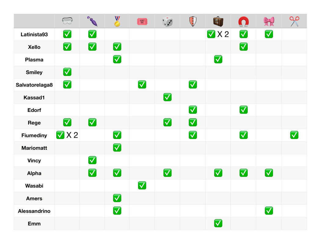 Tabella poteri _page-0001 (4)