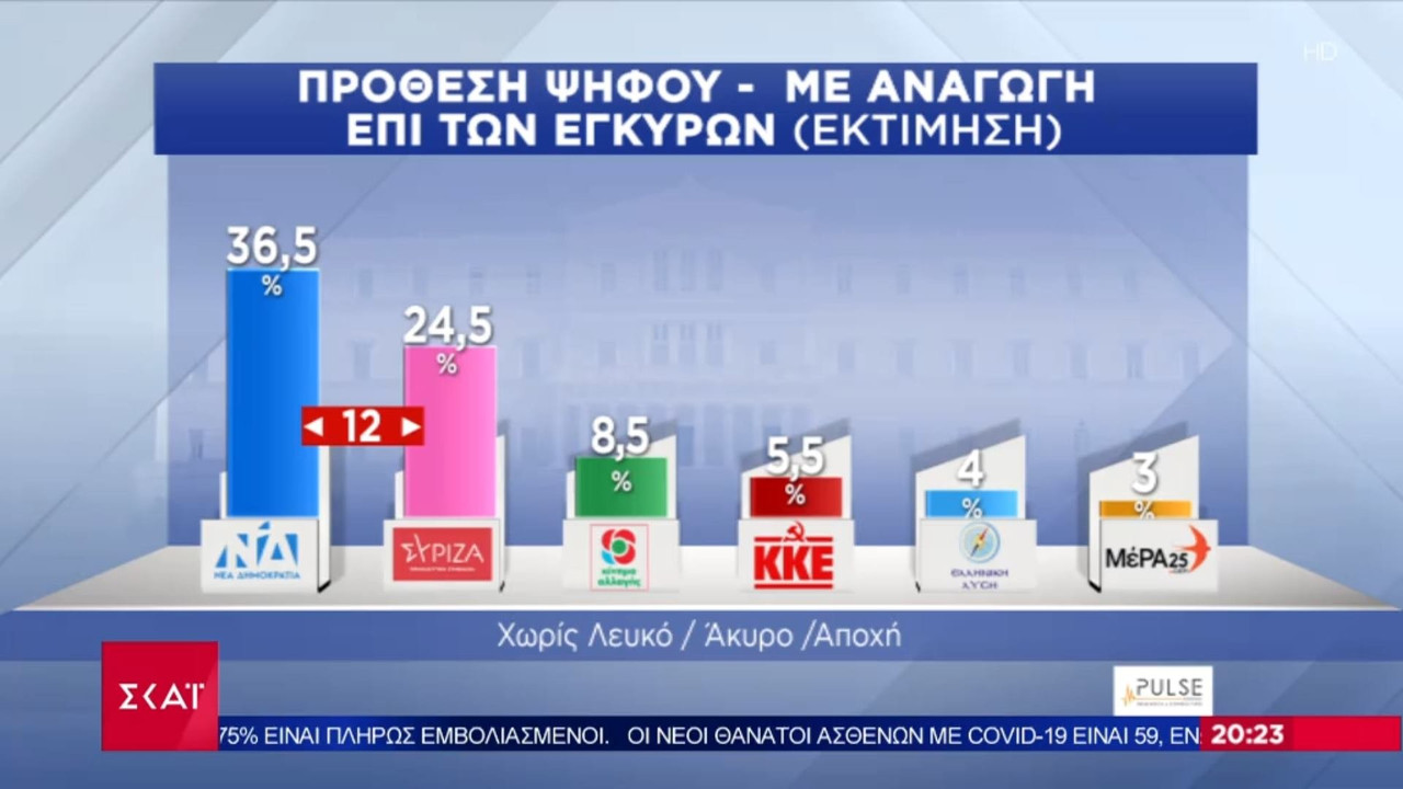 Εικόνα