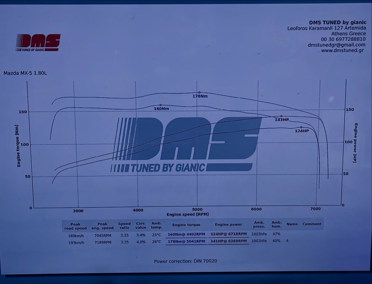Mazda MX5 NC 1.8 dyno graph Stage 1 results