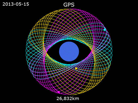 Animation_of_GPS_satellite_orbits