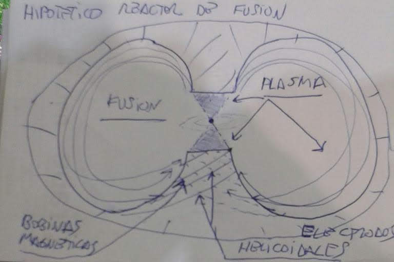 reactor de fusion de vortice  Hipotetico-reactor-de-fusion-4