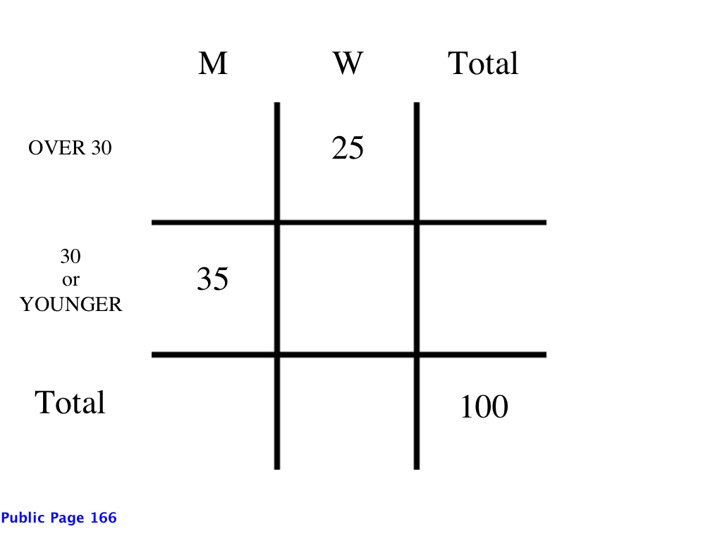 matrix_over 30_Statement 2