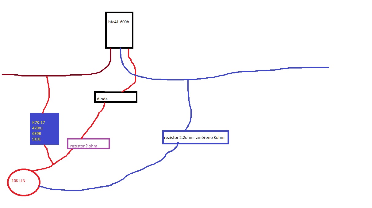 schema