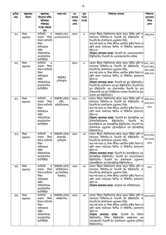 41st-BCS-Non-Cadre-Post-Choice-Form-Fill-Up-Notice-2023-PDF-05