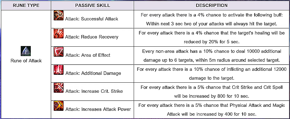 attack power dmg increase