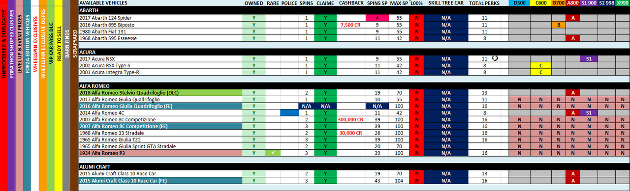 FH4 Garage Spreadsheet! FH4 Garage Spreadsheet!