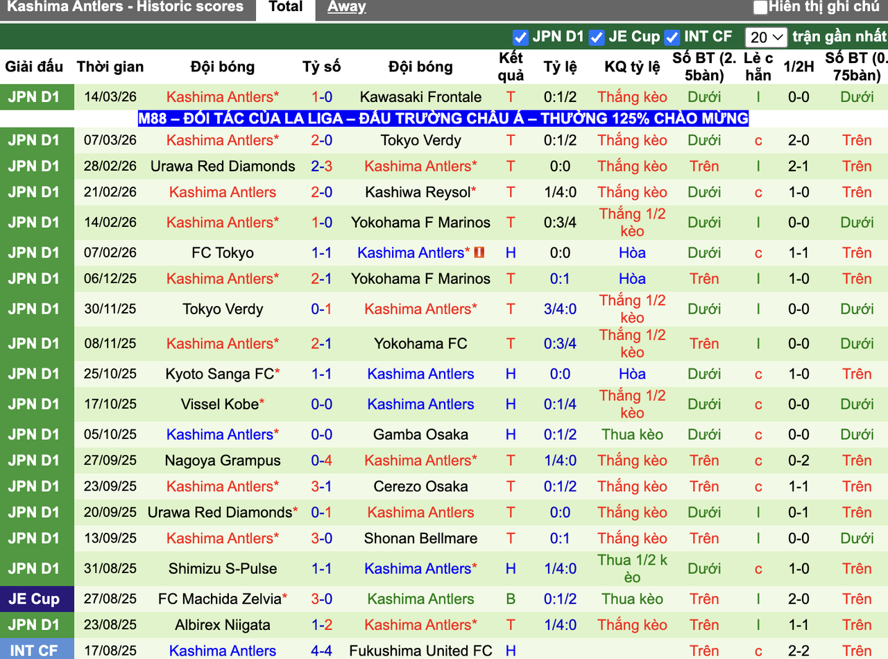 Phong độ Kashima Antlers