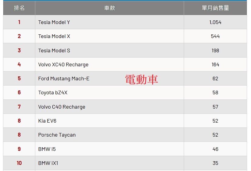 Re: [討論] 對於台灣來說,油電車比純電車更好吧?