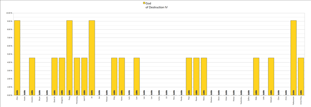 033 God Of Destruction4