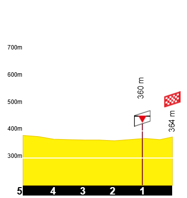 etape-18-tdf-2026 (1)