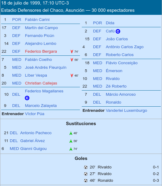 brasil-1999.png