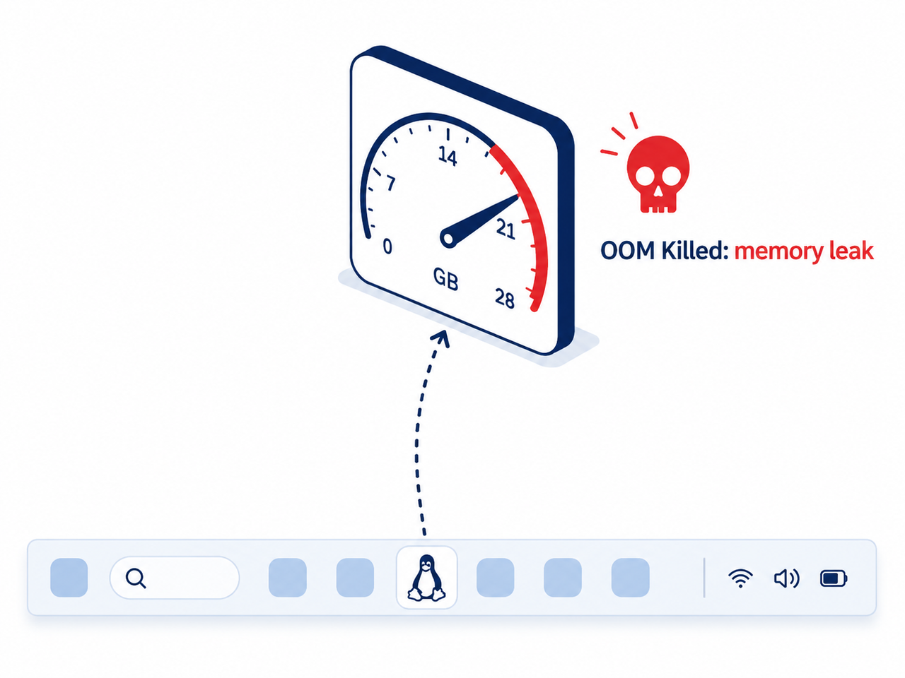 Claude Code WSL2 memory leak OOM killer diagram