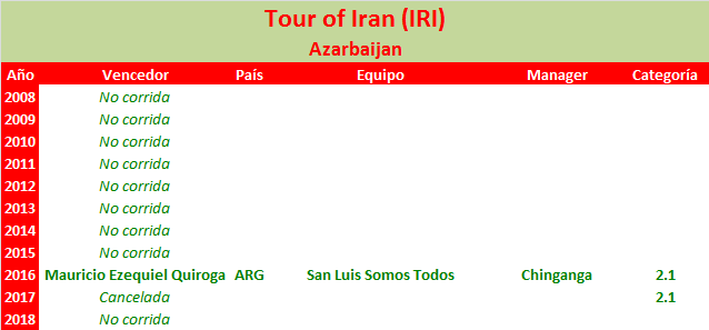 02/10/2019 06/10/2019 Tour of Iran-Azarbaijan IRI 2.1 Tour-of-Iran