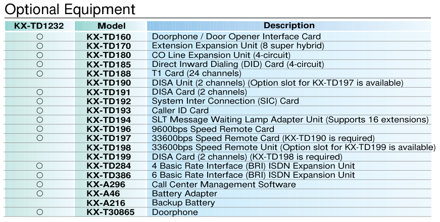 Optional list Panasonic KX-TDN1232