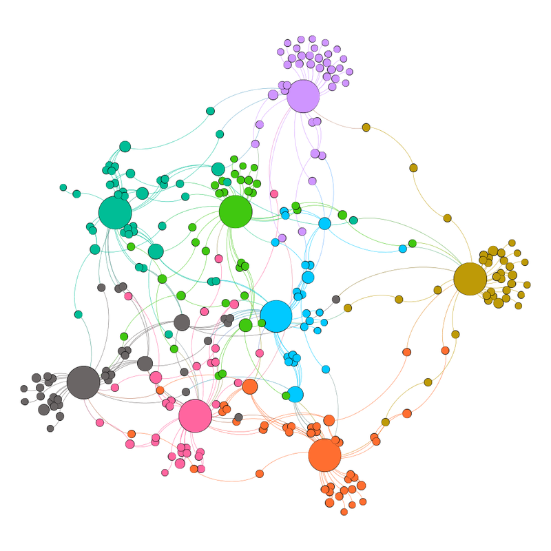 Unlabelled community view diagram, because it looks pretty.