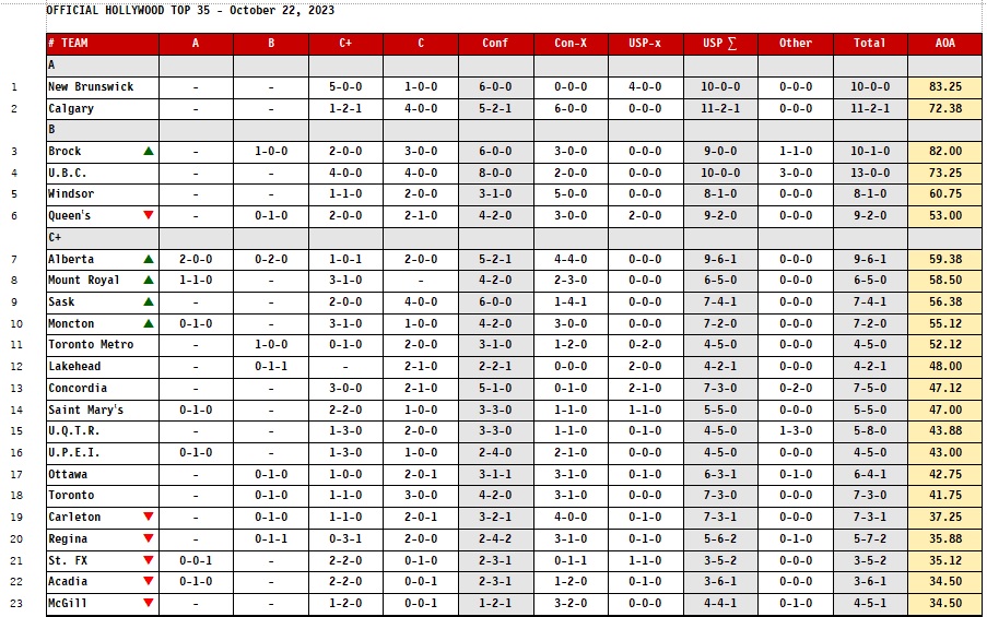 23-10-22-OHT35-table-1.jpg