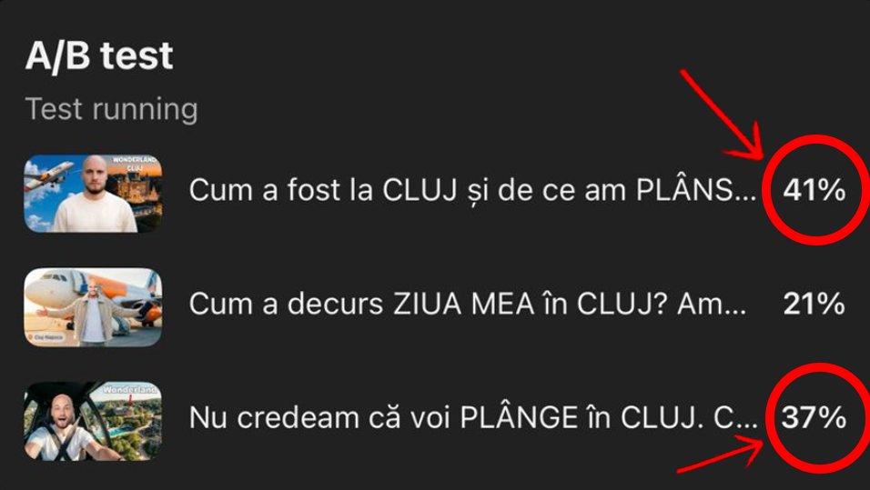 Daniel Cafelutza Analytics