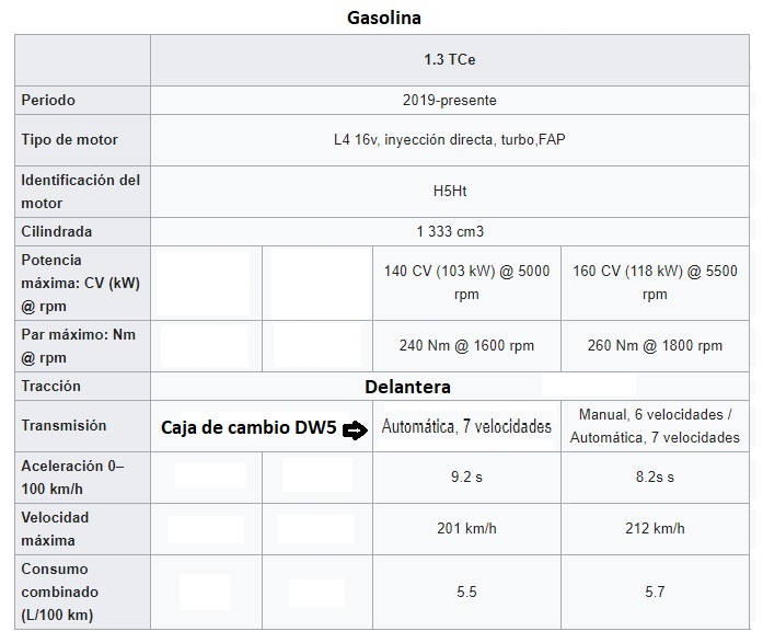 Caracteristicas motor