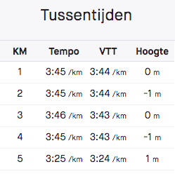 Strava stats