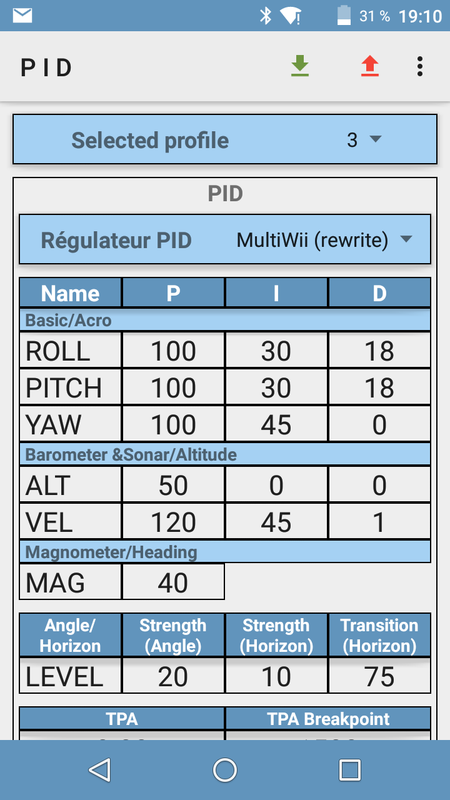 pid