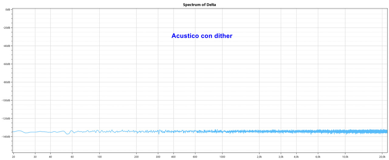 acustico-con-dither.jpg