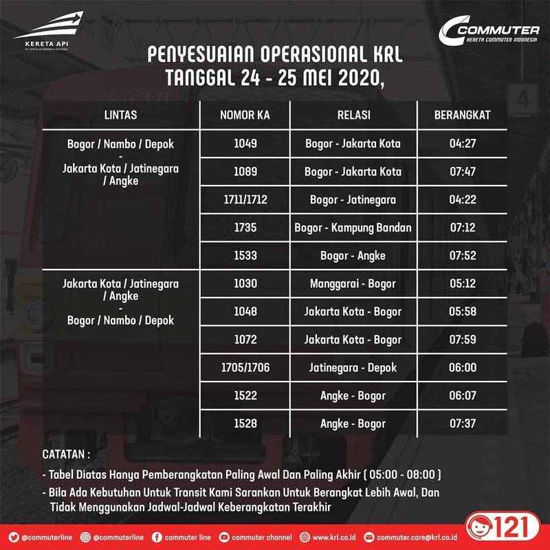 Lintas Bogor/Nambo/Depok - Jakarta Kota/Jatinegara/Angke (PP)