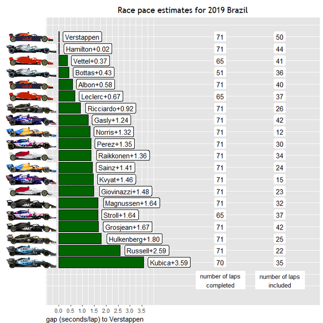 2019brazil-Race-Pace.png