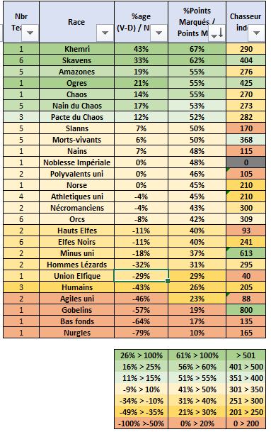 https://i.postimg.cc/XJHmvdXt/Stats-J14-complete.png