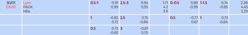 Tỷ lệ kèo UEFA Europa League Lyon vs PAOK FC