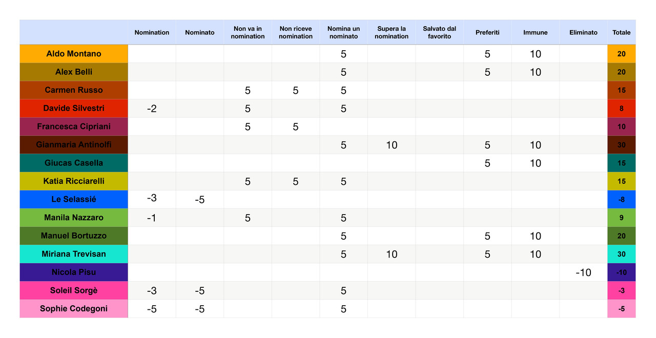 Punteggi concorrenti  (18)_page-0001