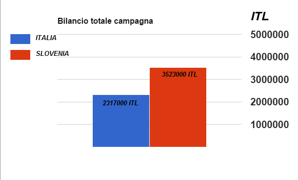 TOTALE CAMPAGNA
