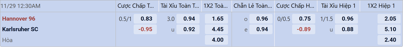 Tỉ lệ kèo Hannover vs Karlsruher